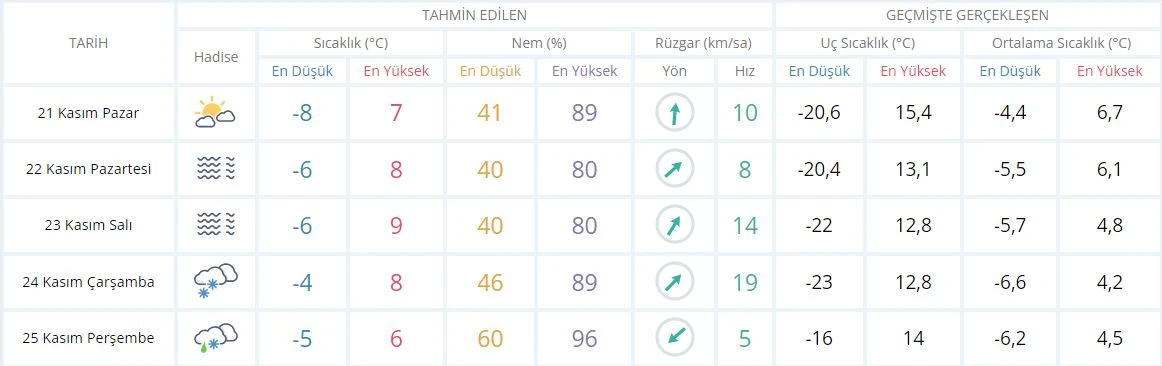 Kars'a kış erken geldi! Eksi 12 derecede göller buz tuttu